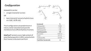 Introducing Astaxanthin – nature’s most potent antioxidant with Dr Nina Bailey [upl. by Egidio]