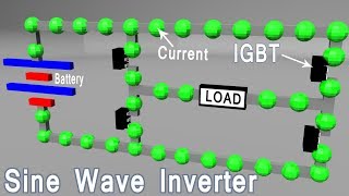 Sine wave inverter SPWM how its works [upl. by Eisdnil]