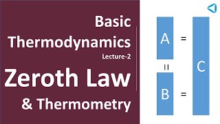 Basic ThermodynamicsLecture 2Zeroth Law amp Thermometry [upl. by Mharba]