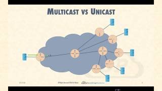 Lecture 1  IP Multicast Basics and Addressing [upl. by Bor236]