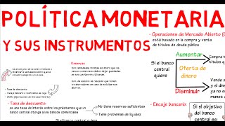 Política monetaria y sus instrumentos  Cap 7  Macroeconomía [upl. by Anavlys]