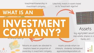 What is an Investment Company ASC 946 [upl. by Diane]