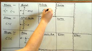 Learn Functional Groups FAST Organic Chemistry [upl. by Valonia]