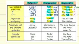 comparativos y superlativos [upl. by Sampson]