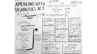 The ADA Explained [upl. by Collis]