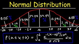 Normal Distribution amp Probability Problems [upl. by Drugi]