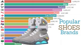 Most Popular SHOES Brands 1900  2019  Top Shoes Brands Ranking  Data Player [upl. by Miche960]