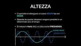 Il Suono e le sue caratteristiche [upl. by Anirb]