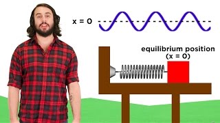 Simple Harmonic Motion Hookes Law [upl. by Dorothee]