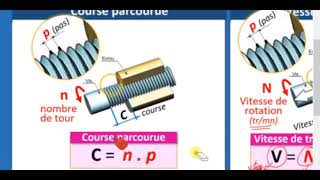 03Correction du devoir de synthèse N°2  2AS2021Transmission02 [upl. by Spevek]