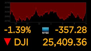 US stock markets continue to plunge over coronavirus uncertainty l ABC News Special Report [upl. by Nospmoht]