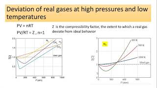 Ideal Gas Law and deviations real gases [upl. by Atiuqad]