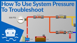 How to Use System Pressure to Troubleshoot [upl. by Smiley826]