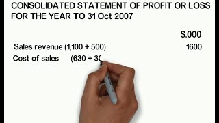 CSOCI  Consolidated Income Statement Solve in 5 minutes [upl. by Merta]