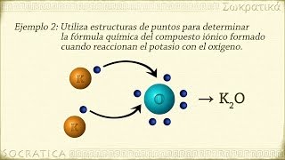 Química Enlaces Iónicos [upl. by Alarick]