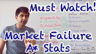 Market Failure Stats amp Questions  A Content [upl. by Mic]