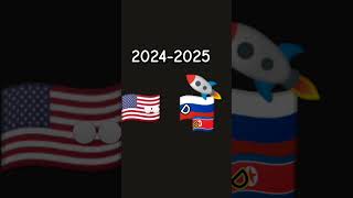 Rusia vs USA countryballs [upl. by Tudela775]