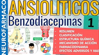 BENZODIACEPINAS RESUMEN MECANISMO DE ACCION CLASIFICACION Ansiolíticos NeuroFarmacología 1 [upl. by Leiruh]