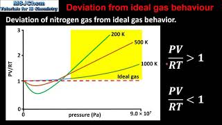 S151 and S152 Ideal gases and deviation from ideal gas behaviour [upl. by Rains]