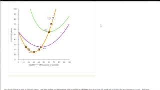 ECON 2302 Chapter 14 Question 6 [upl. by Rupert222]