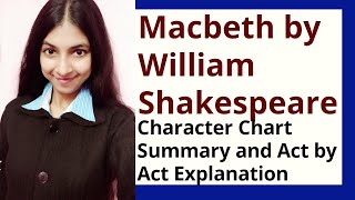 Macbeth by William Shakespeare Summary and Explanation [upl. by Ardnazxela893]