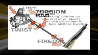 Suspension 101 From Superlift  Part 1 Torsion Bar Suspension [upl. by Leuname]