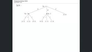 Spieltheorie  Teilspielperfekte Nashgleichgewichte bestimmen Rückwärtsinduktion [upl. by Klina]