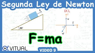 💪 Segunda Ley de Newton  Video 9 [upl. by Higley]