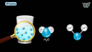 Elements  Atoms  Molecules amp Compounds  Tutway [upl. by Gonroff]