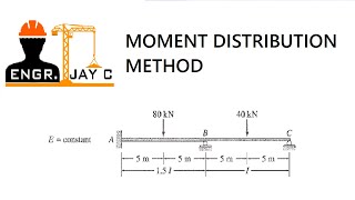 Structural Theory  Moment Distribution Method Part 1 of 3 [upl. by Ulrika]