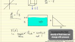 Introduction to Hydrostatic Pressure [upl. by Ahcsim36]