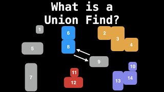 Union Find Introduction [upl. by Hanson358]