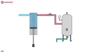 What is compressed air [upl. by Oidualc]