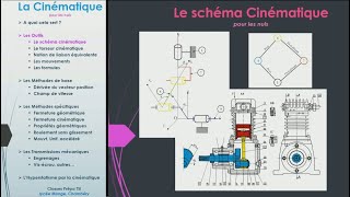 Schéma cinématique [upl. by Akinek]