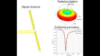 Ansys HFSS Dipole Antenna Simulation [upl. by Benedict]