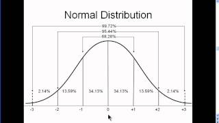 Normal Distribution  Explained Simply part 2 [upl. by Thorley]