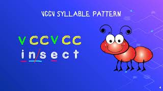 VCCV Syllable Pattern [upl. by Bellaude871]