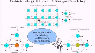 FC Physik Halbleiter II Dotierung [upl. by Rumney]