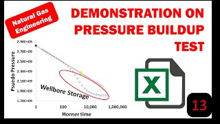 Pressure Buildup Test A Step By Step Approach [upl. by Watson]