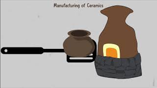 Manufacture of Ceramics [upl. by Tnilf619]