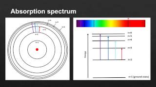 22 Hydrogen emission spectrum SL [upl. by Matuag357]