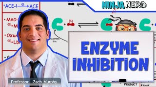 Biochemistry  Enzyme Inhibition [upl. by Russom101]