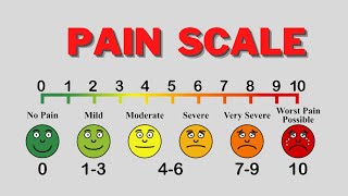 How The Pain Scale Should Be Explained [upl. by Ahsilrak]