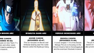 Boruto List of All Arcs Manga CanonFillers amp Anime Canon ボルトのすべてのアークのリスト [upl. by Orabla]