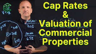 Cap Rates and How To Value Commercial Properties [upl. by Oniger]