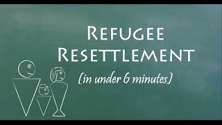 Understand Refugee Resettlement in 6 Minutes [upl. by Mairim]