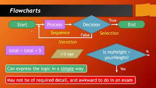 How Do I Answer Algorithm Questions [upl. by Haye]