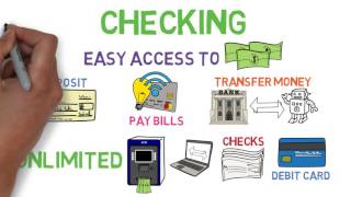 Checking and Savings 101  Bank Accounts 12 [upl. by Ednutey]