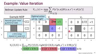 Policy and Value Iteration [upl. by Slocum]