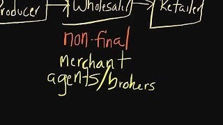 Episode 56 Types of Distribution Channel Intermediaries [upl. by Lirrad779]